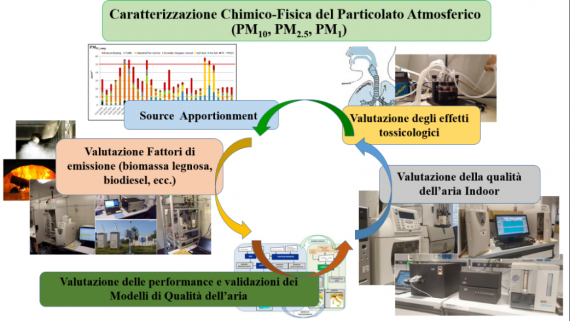 Diagramma dell'infrastruttura AIRPOL