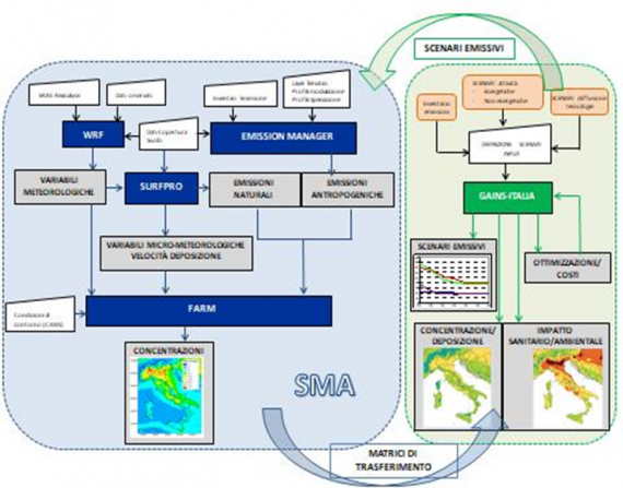 Diagramma dell'infrastruttura MINT