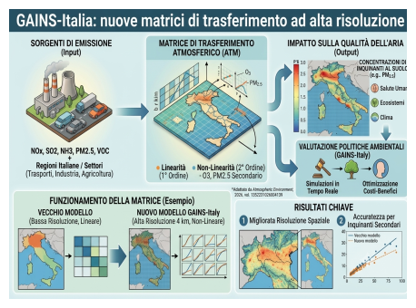 contenuto articolo GAINS