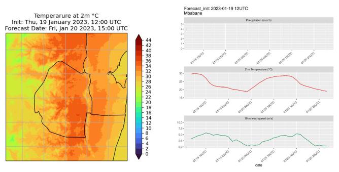 Previsione Meteo