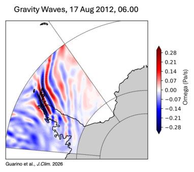 grafico onde atmosferiche di gravità