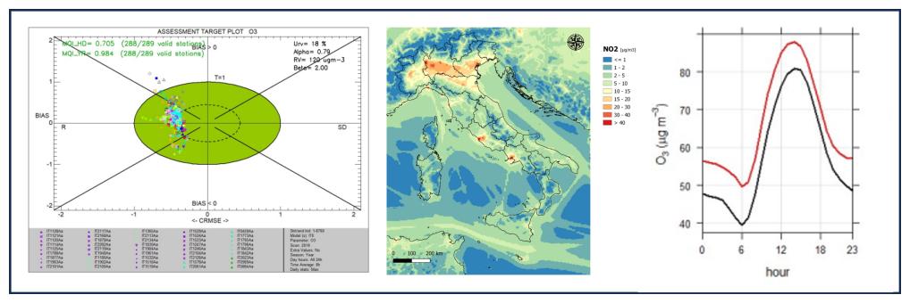 elaborazioni statistiche relative alla nuova simulazione MINNI per il 2019