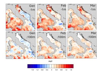 Simulazioni Mar mediterraneo