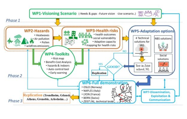 copertina progetto Health Risk Adapt