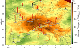 trend radiazione UV in EU