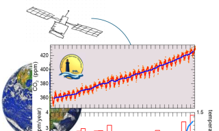 grafico misura di anidride carbonica